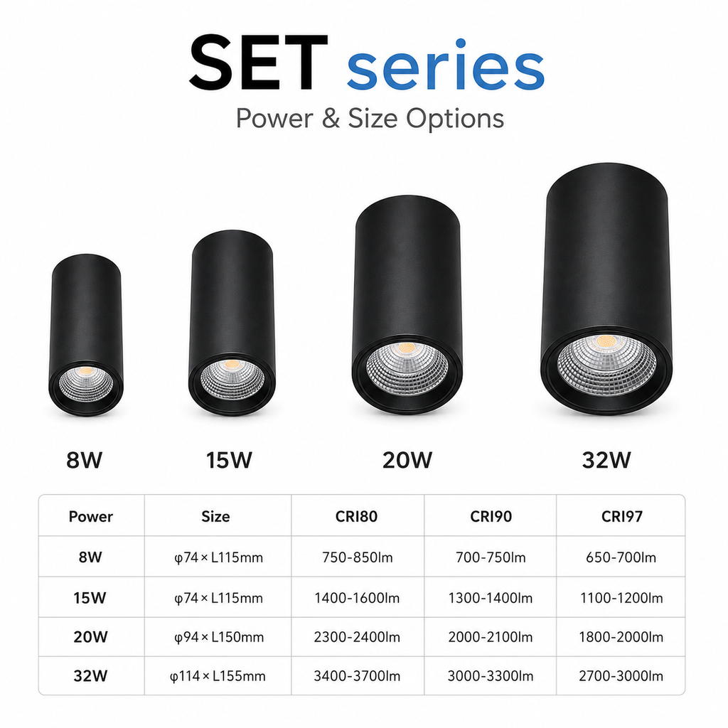 SET Series Power and Size Options - 8W phi74xL115mm 15W phi74xL115mm 20W phi94xL150mm 32W phi114xL155mm CRI80 CRI90 CRI97 lumen output table four black cylinder sizes comparison
