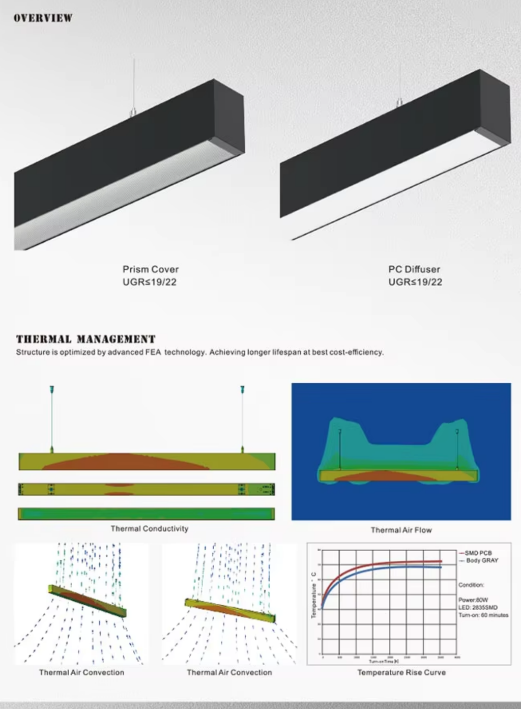 Modular Linear Light Overview and Thermal Management - prism cover PC diffuser UGR19/22 FEA thermal conductivity thermal air flow thermal air convection temperature rise curve 80W 2835SMD
