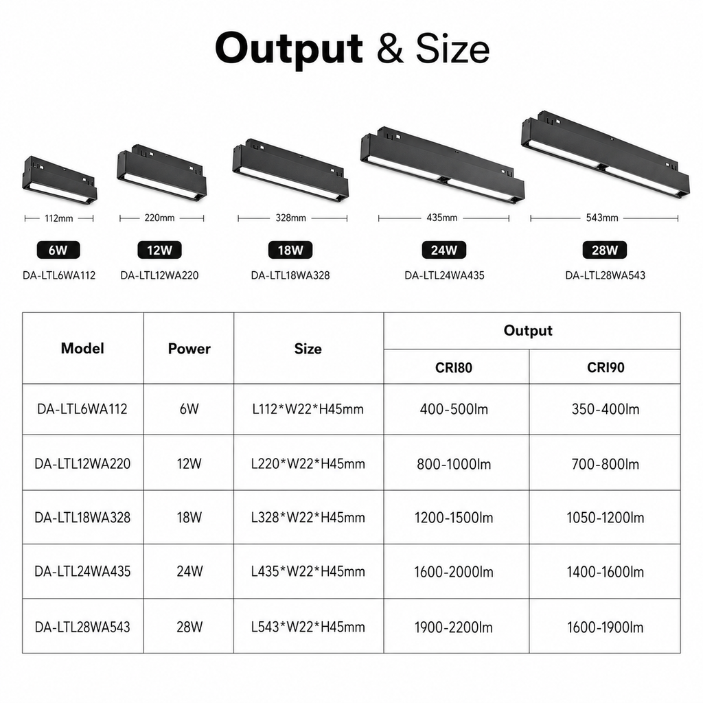 MFM Series Output and Size - DA-LTL6WA112 6W 112mm DA-LTL12WA220 12W 220mm DA-LTL18WA328 18W 328mm DA-LTL24WA435 24W 435mm DA-LTL28WA543 28W 543mm CRI80 CRI90 lumen output table