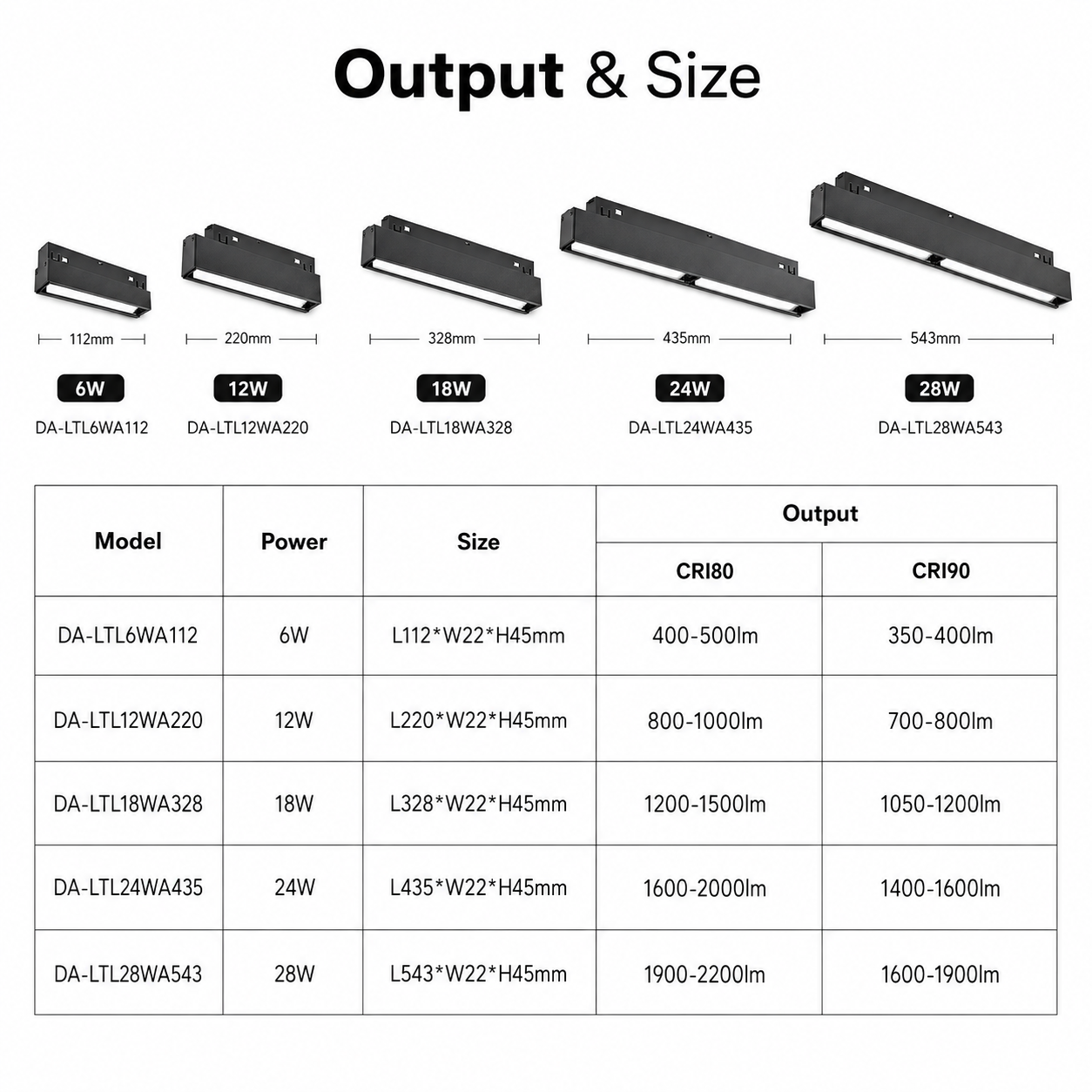 MFM Series Output and Size - DA-LTL6WA112 6W 112mm DA-LTL12WA220 12W 220mm DA-LTL18WA328 18W 328mm DA-LTL24WA435 24W 435mm DA-LTL28WA543 28W 543mm CRI80 CRI90 lumen output table