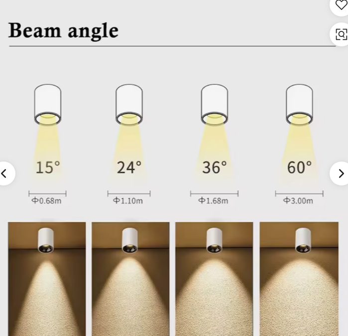 BDL Series beam angle diagram - 15°, 24°, 36°, 60°