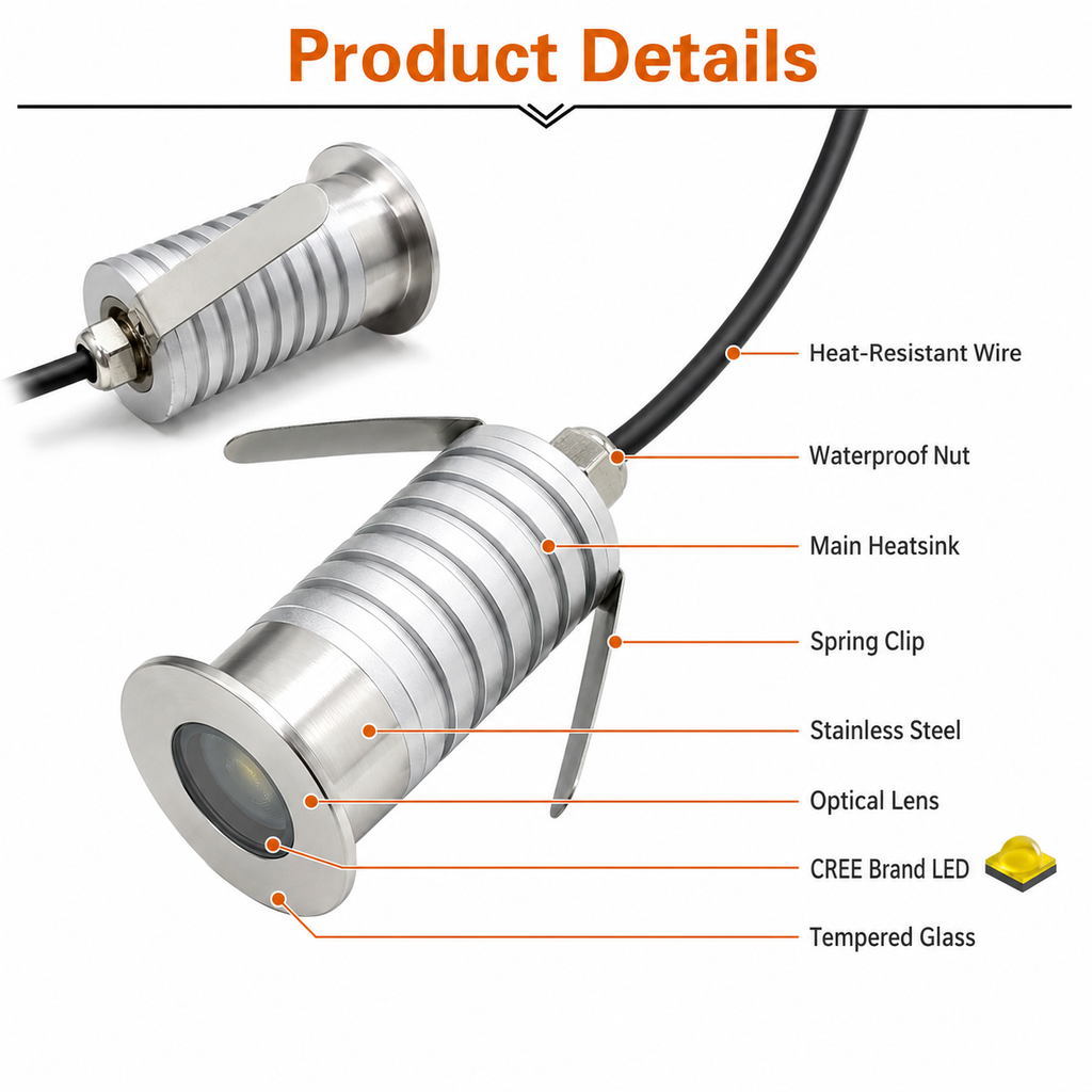 DDL Series - product details exploded view showing CREE LED, tempered glass, optical lens